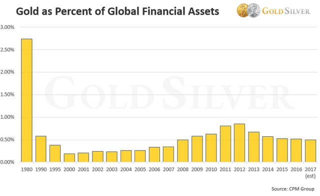So You’re a Bitcoin Millionaire! Now Where Do You Invest?