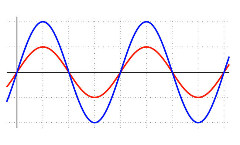 The Sine Waves of History.