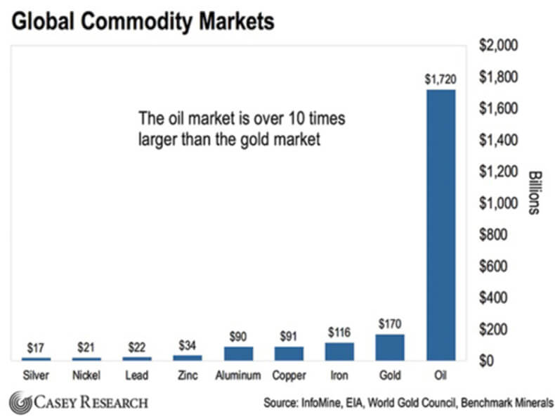 Global Commodity Markets