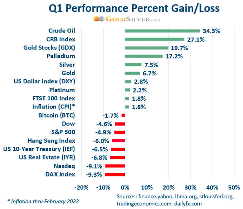 Q1 Performance Percent Gain/Loss
